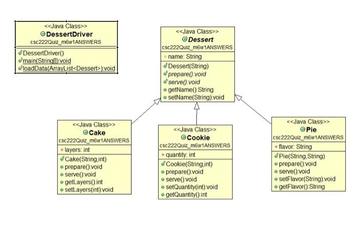 Solved JAVA///We are going to do an inheritance project with | Chegg.com