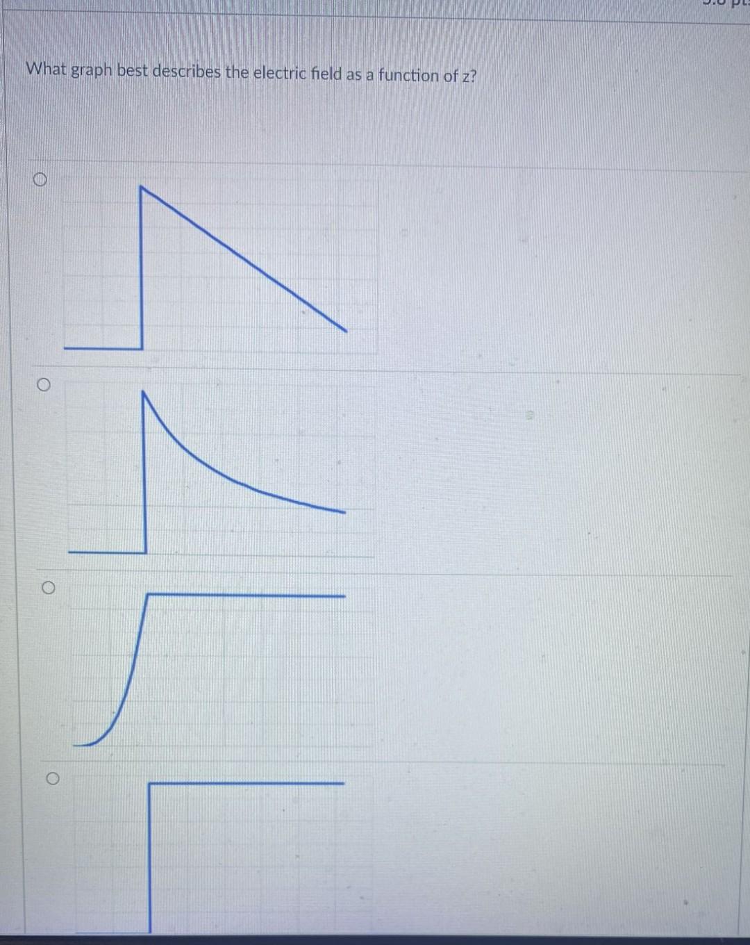 Solved What graph best describes the electric field as a | Chegg.com
