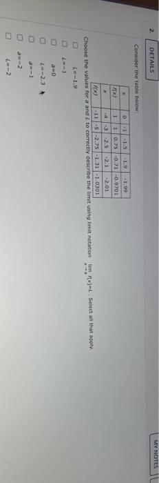 Solved MY NOTES DETAILS Consider the table below 0 1 1 x -1 | Chegg.com