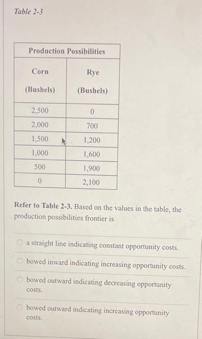 Table 2-3
Refer to Table 2-3. Based on the values in the table, the production possibilities frontier is
a straight line indi