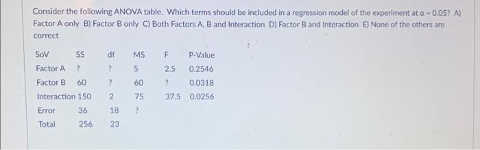 Solved Consider The Following ANOVA Table. Which Terms | Chegg.com