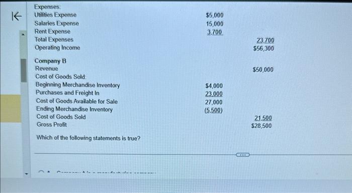 Solved Partial income statements of Company A and Company B | Chegg.com