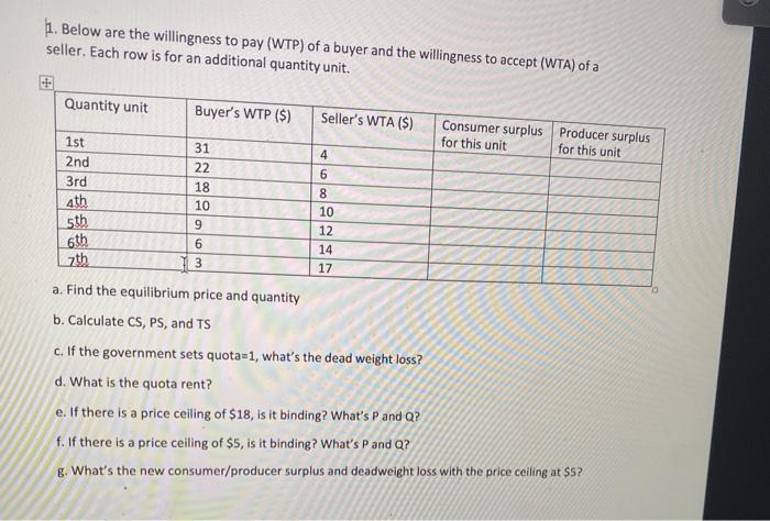 Solved 1. Below are the willingness to pay (WTP) of a buyer | Chegg.com