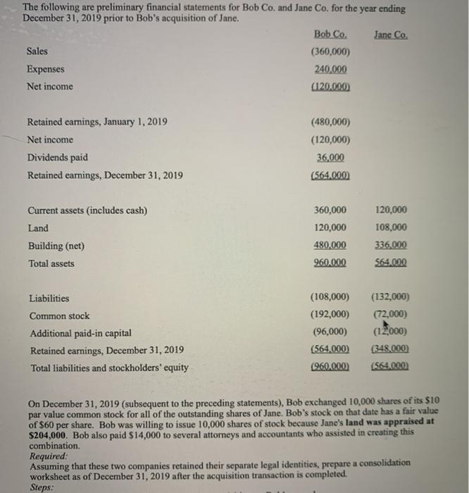 Solved The following are preliminary financial statements | Chegg.com