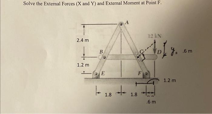 Solve the External Forces ( X and Y ) and External | Chegg.com