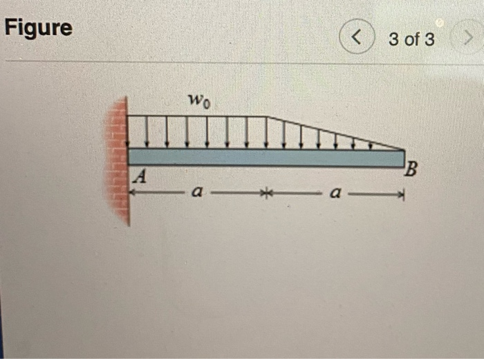 Solved Part C Absolute Maximum Bending Stress Find The Chegg Solved Part C Absolute Maximum Bending Stress Find The Chegg