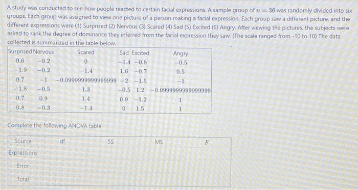 Solved A study was conducted to see how people reacted to | Chegg.com