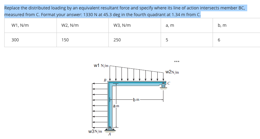 Solved Replace the distributed loading by an equivalent | Chegg.com
