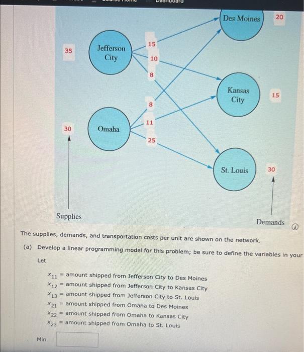 Solved The supplies, demands, and transportation costs per