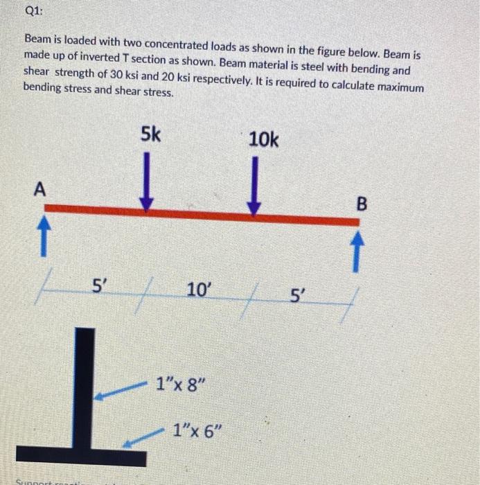 Solved Q1: Beam is loaded with two concentrated loads as | Chegg.com
