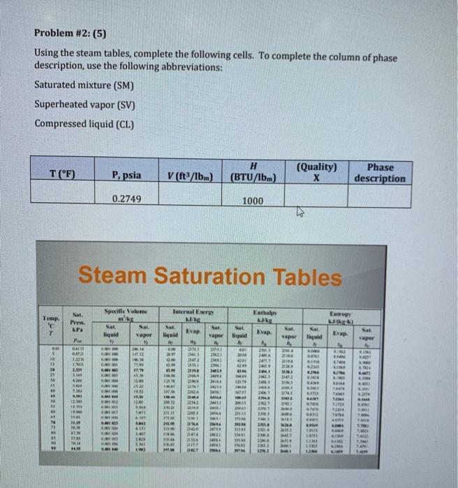 Solved Problem #2:(5) Using the steam tables, complete the | Chegg.com
