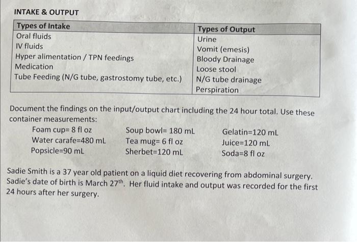 Solved INTAKE \& OUTPUT Document the findings on the | Chegg.com