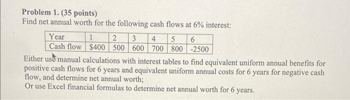 Solved Problem 1. (35 points) Find net annual worth for the | Chegg.com