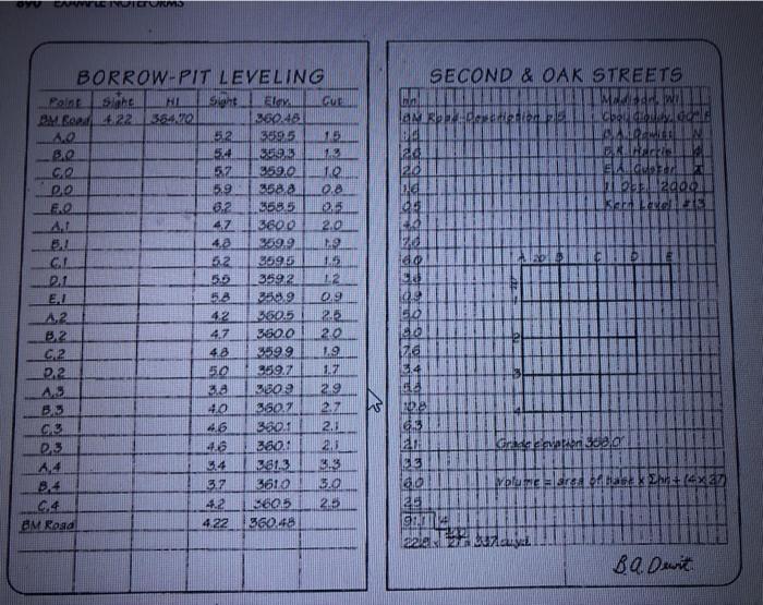 Solved BORROW PIT CALCULATION Objective To determine the | Chegg.com