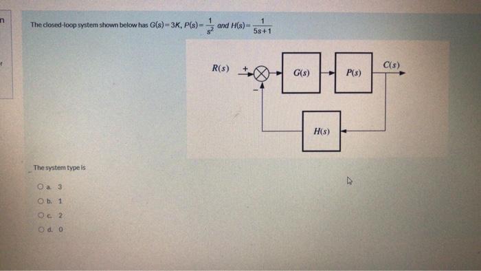 Solved n The closed loop system shown below has | Chegg.com