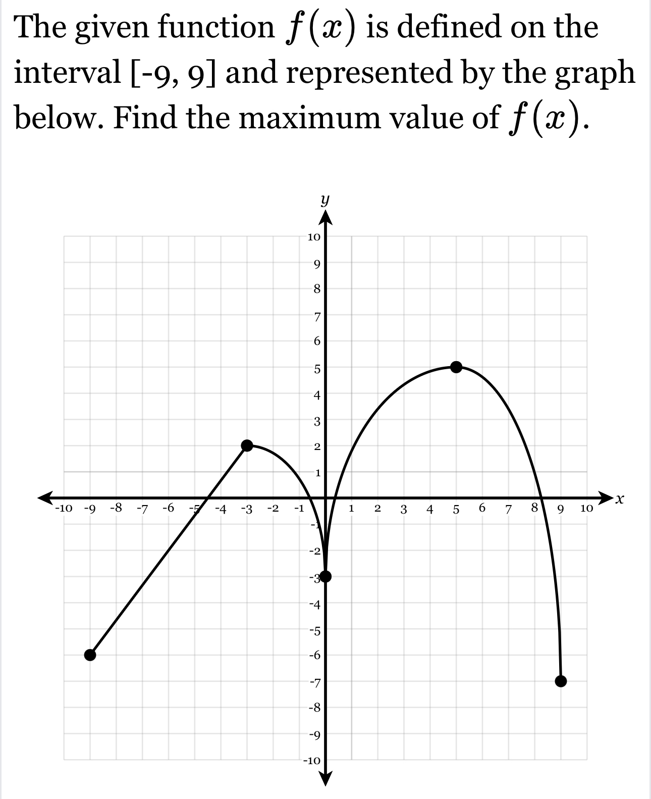 Solved The given function f(x) ﻿is defined on the interval | Chegg.com