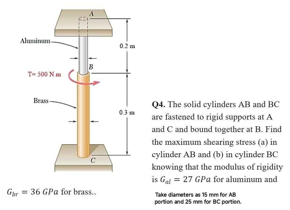 Solved Q4. The solid cylinders AB and BC are fastened to