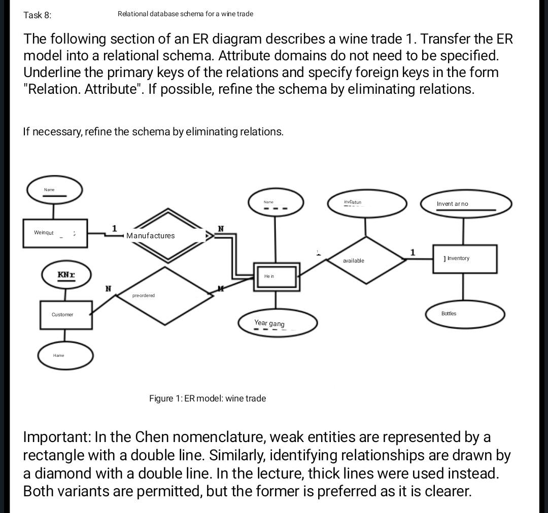 Solved The following section of an ER diagram describes a | Chegg.com