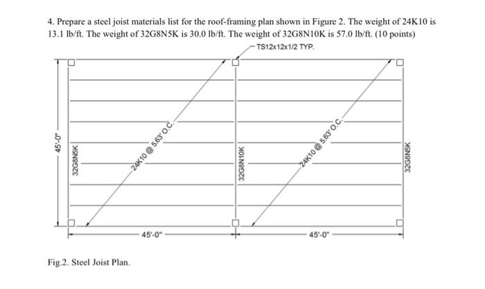 Solved 4. Prepare a steel joist materials list for the | Chegg.com