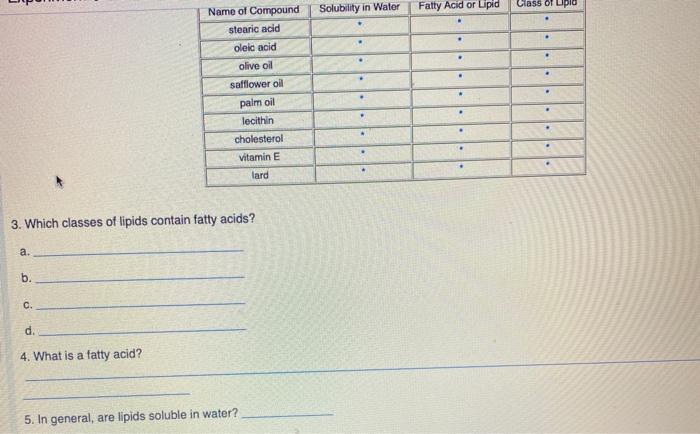 Solved Class Ot Pia Solubility In Water Fatty Acid Or Lipid Chegg Com