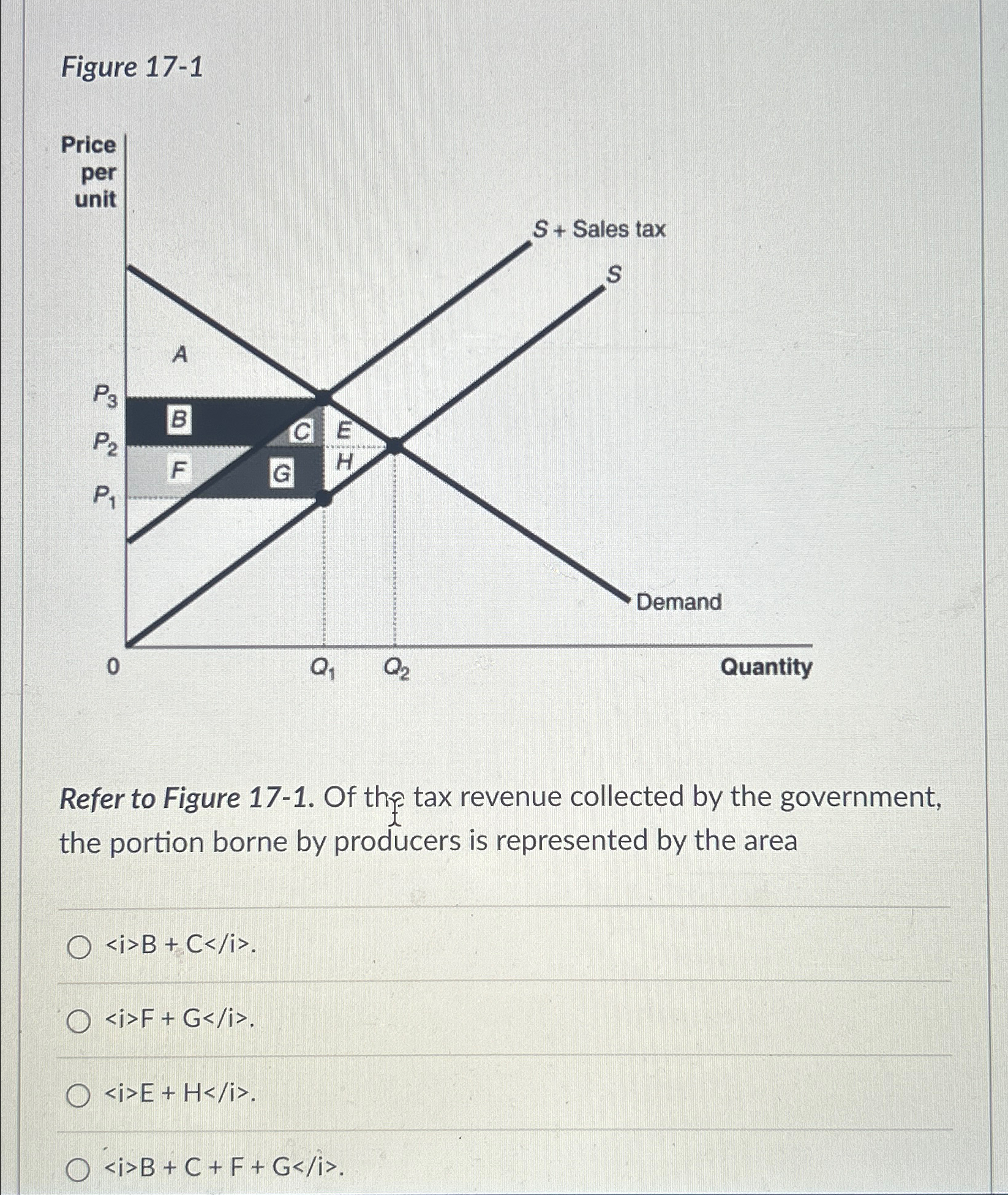Solved Figure 17-1Refer to Figure 17-1. ﻿Of the tax revenue | Chegg.com
