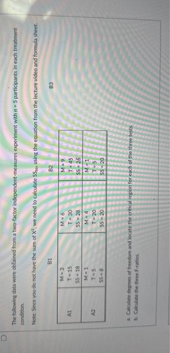 Solved The following data were obtained from a two-factor | Chegg.com