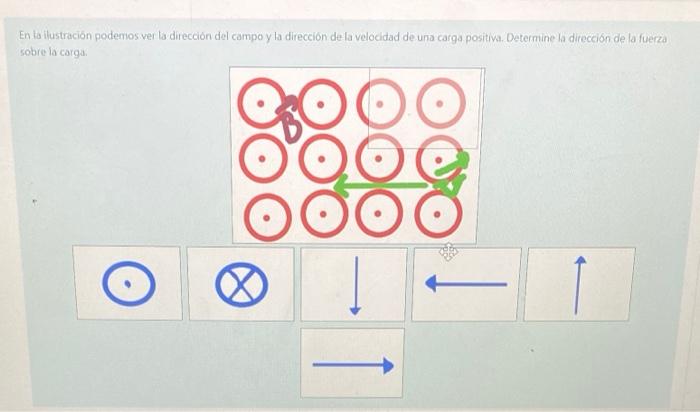 En ta ilustración podemos ver la dirección del campo y la dirección de la velocidad de una carga positiva. Determine la direc