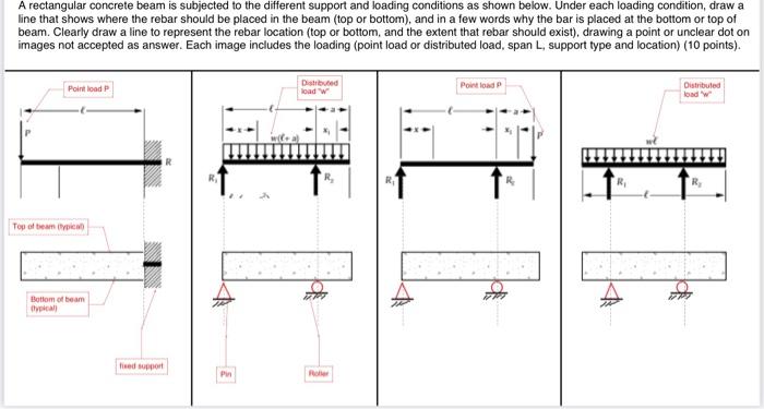 Solved A rectangular concrete beam is subjected to the | Chegg.com