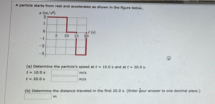 Solved A Particle Starts From Rest And Accelerates As Shown | Chegg.com