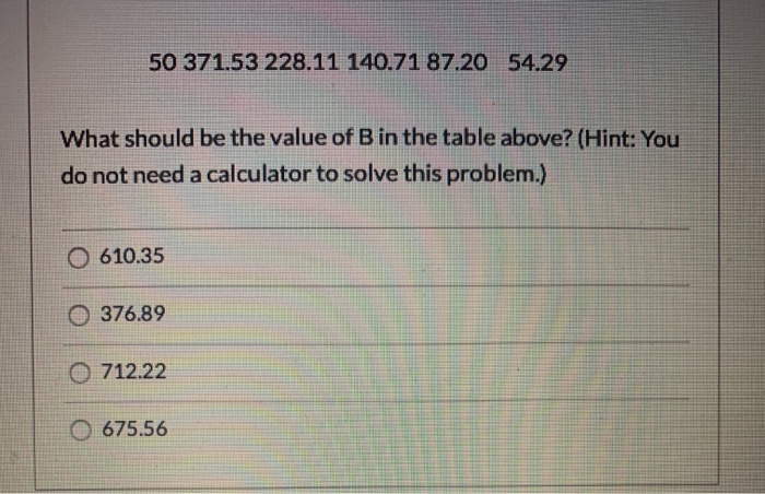 Solved Question 8 3 pts The following table shows the | Chegg.com