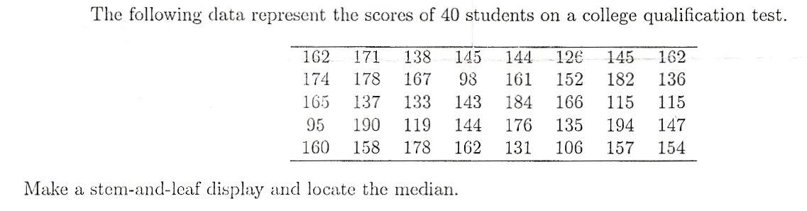 Solved The following data represent the scores of 40 | Chegg.com