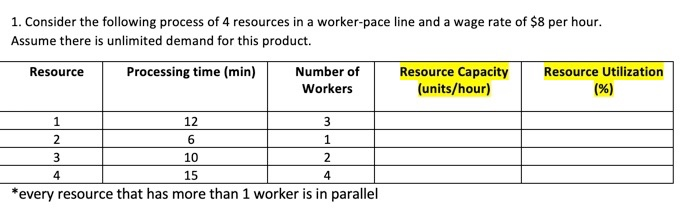 Solved 1. Consider the following process of 4 resources in a | Chegg.com