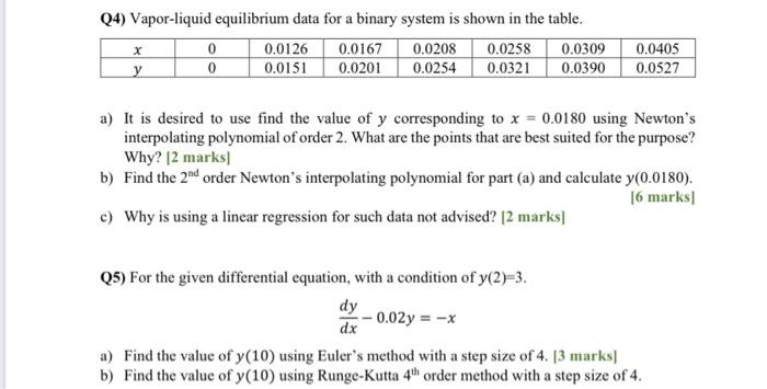 Solved Q4) Vapor-liquid equilibrium data for a binary system | Chegg.com