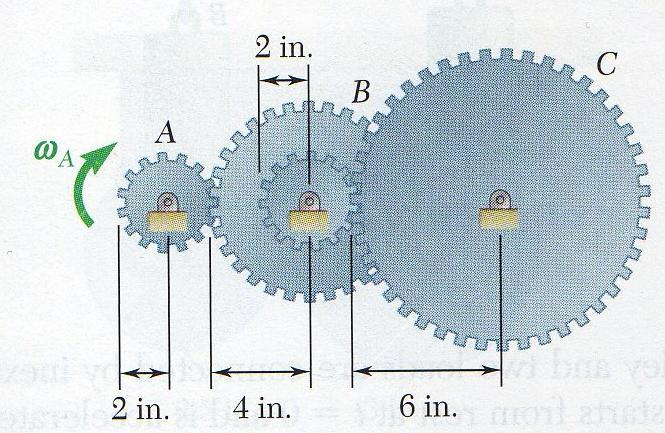 Solved A Gear Reduction System Consists Of Three Gears A, B, | Chegg.com