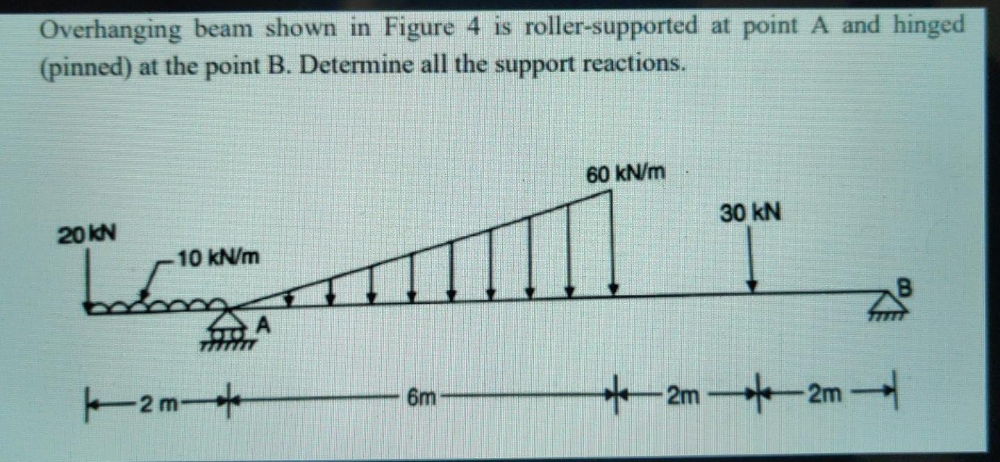 Solved Overhanging Beam Shown In Figure 4 Is | Chegg.com