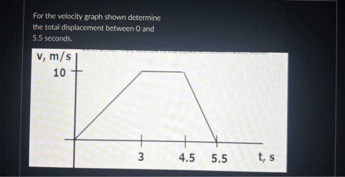 Solved For the velocity graph shown determine the total | Chegg.com