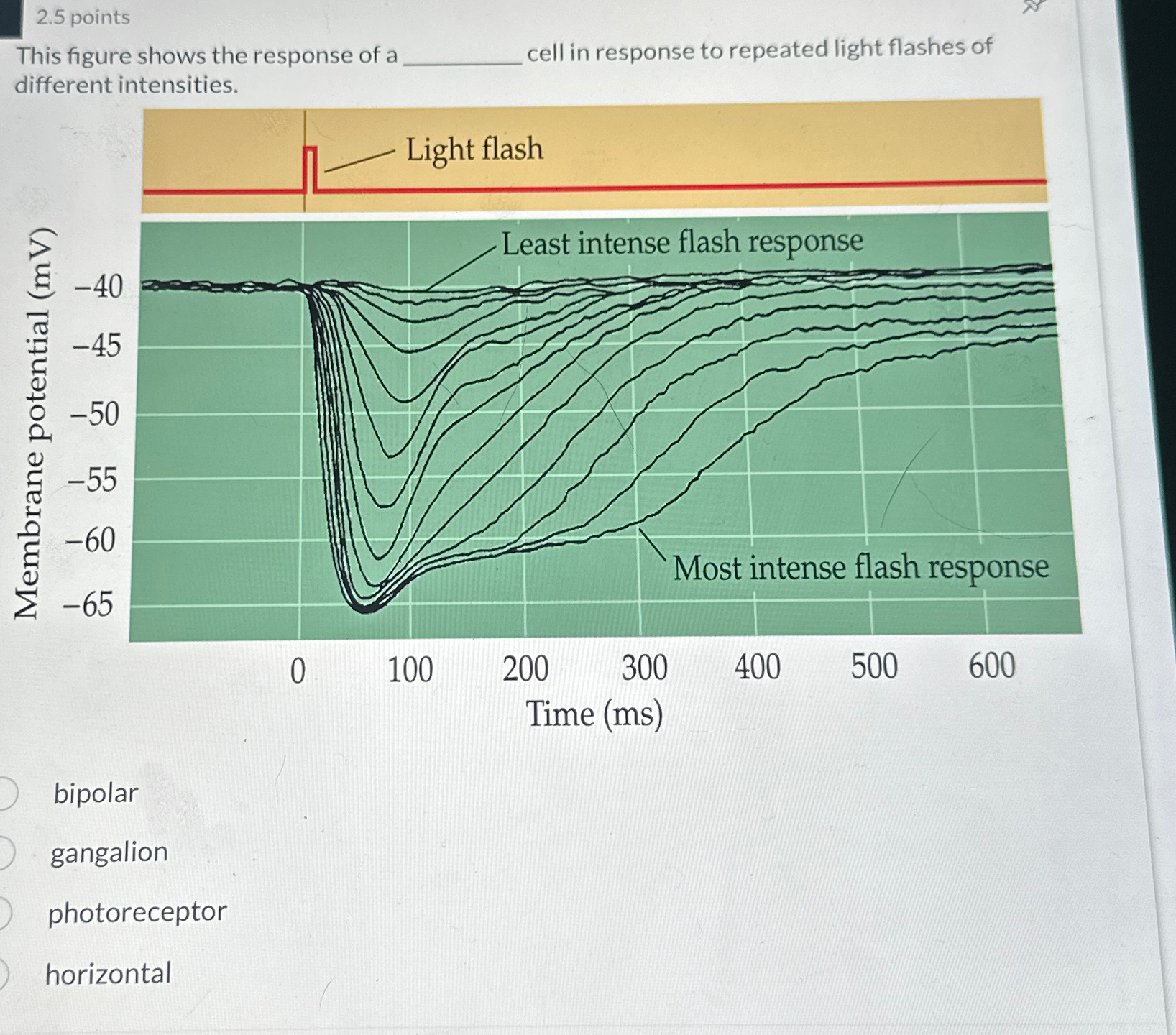 Solved 2.5 ﻿pointsThis figure shows the response of a | Chegg.com