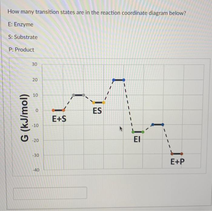 Solved What type of enzyme catalyzes the following reaction?