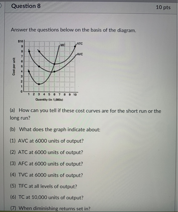 Solved Question 8 10 pts Answer the questions below on the | Chegg.com