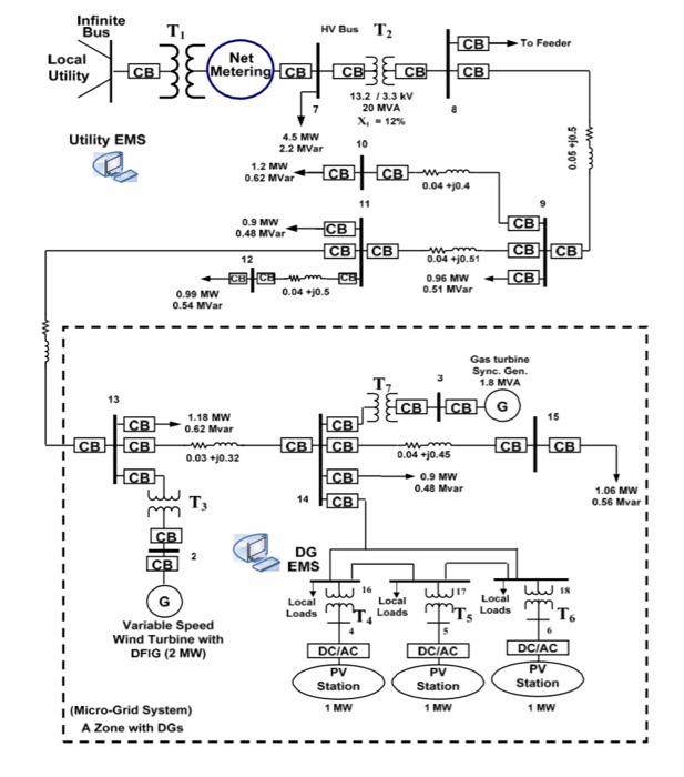 Solved The one-line diagram of a power grid is depicted by | Chegg.com