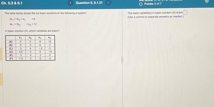 Solved The Table Below Shows The Six Basic Solutions To The | Chegg.com