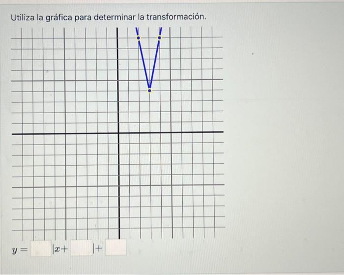 I Itiliza la aráfica nara determinar la transformación.