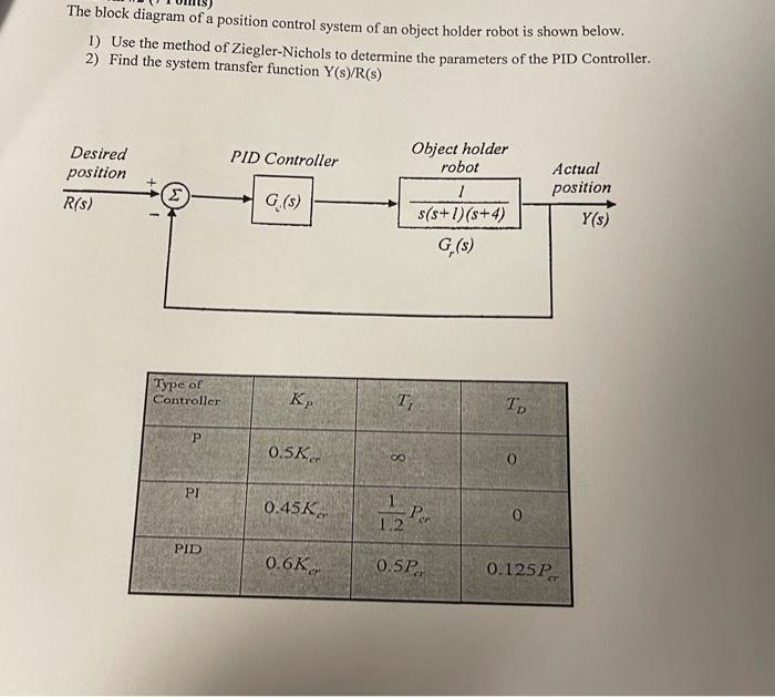 Solved The block diagram of a position control system of an | Chegg.com