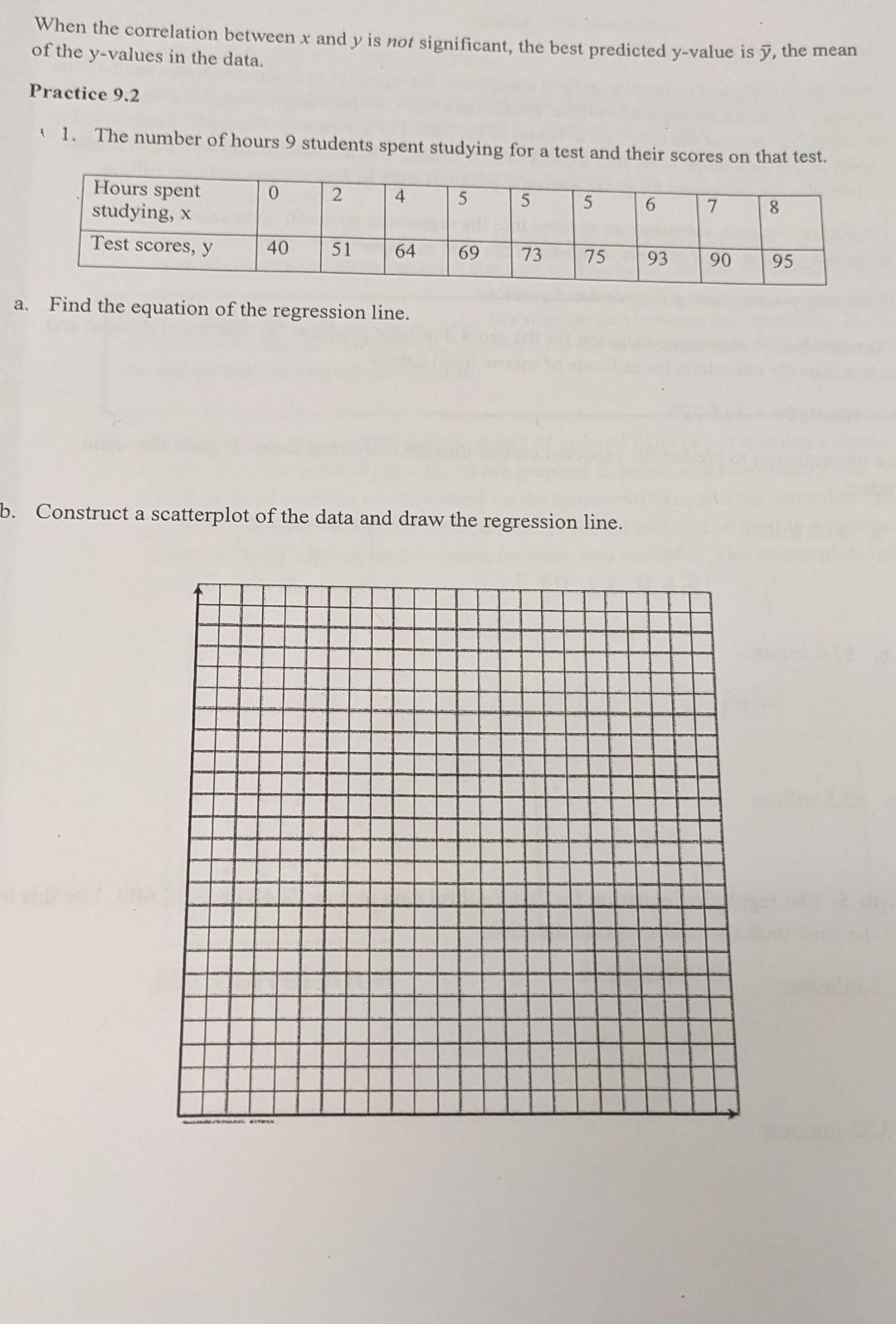 Solved When the correlation between x and y is not | Chegg.com
