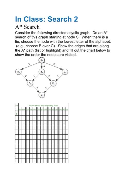 Solved A∗ Search Consider the following directed acyclic | Chegg.com