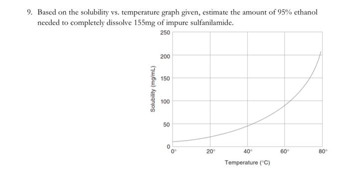 Solved 9. Based on the solubility vs. temperature graph | Chegg.com