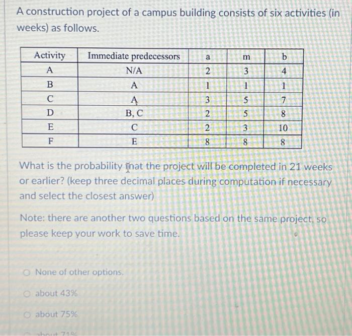 A construction project of a campus building consists | Chegg.com