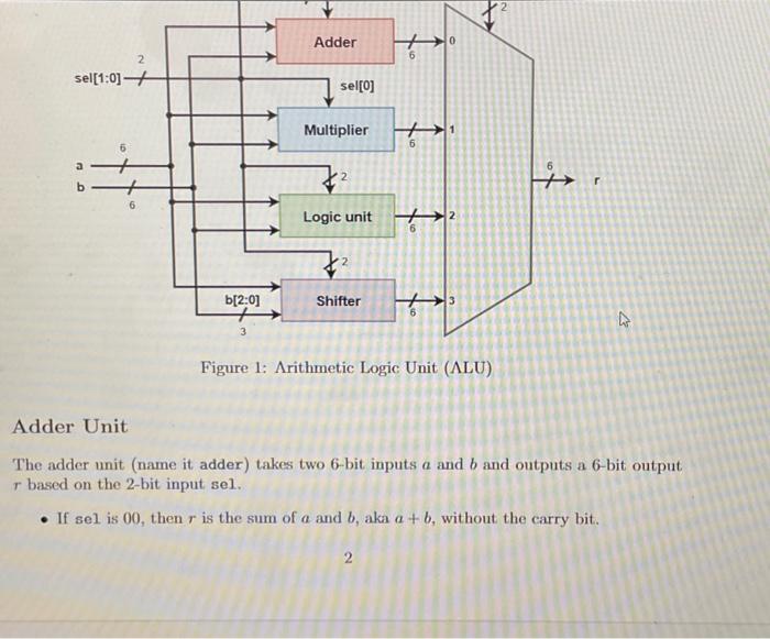 Solved Design of Digital Systems: Lab Assignment 3 The | Chegg.com