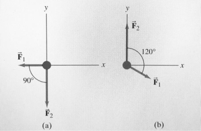 Solved The two forces F1; and F2 shown in Fig. 4−52a and b | Chegg.com