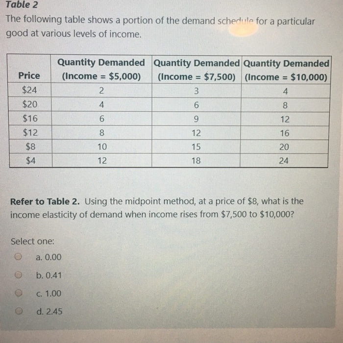 Solved Table 2 The following table shows a portion of the